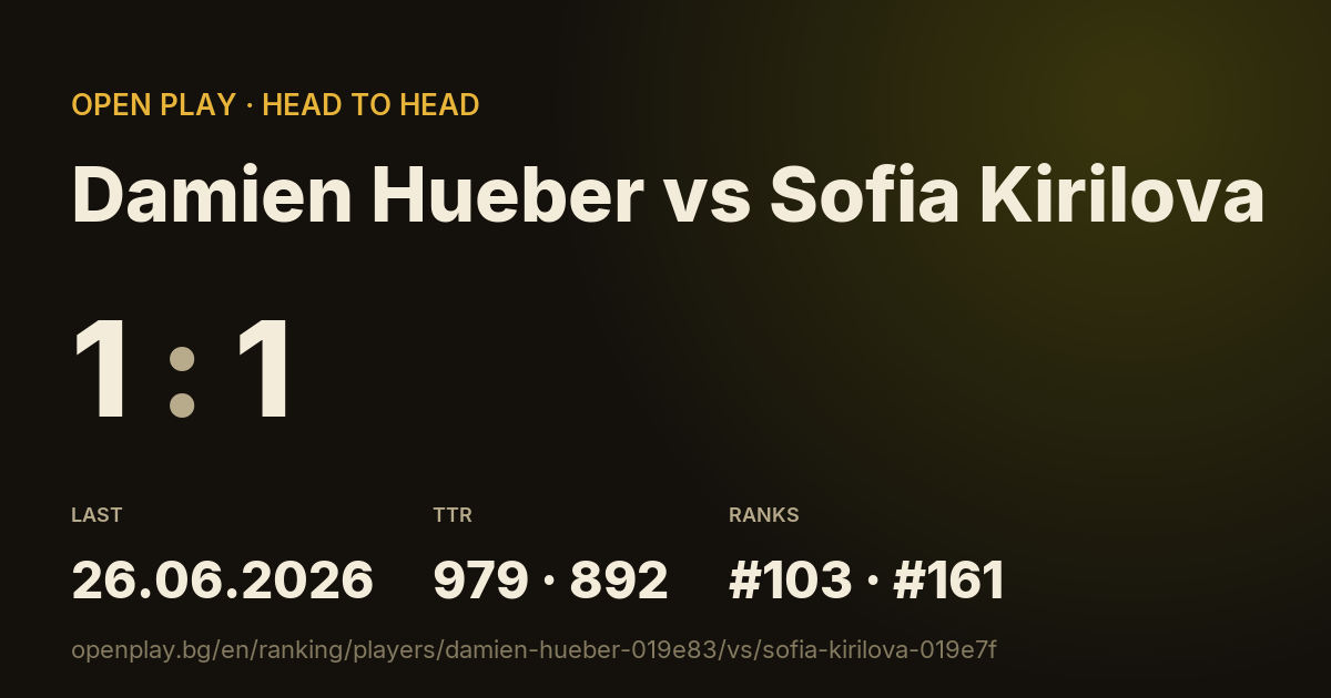 Damien Hueber vs Sofia Kirilova on OPEN PLAY