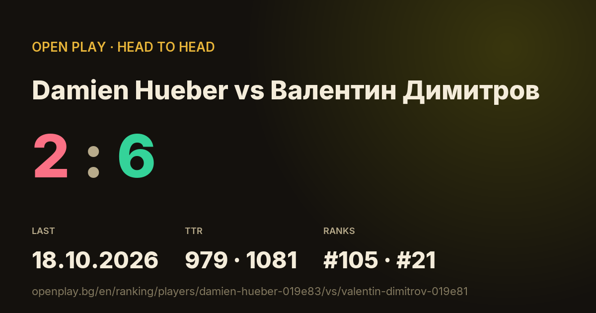 Damien Hueber vs Валентин Димитров on OPEN PLAY