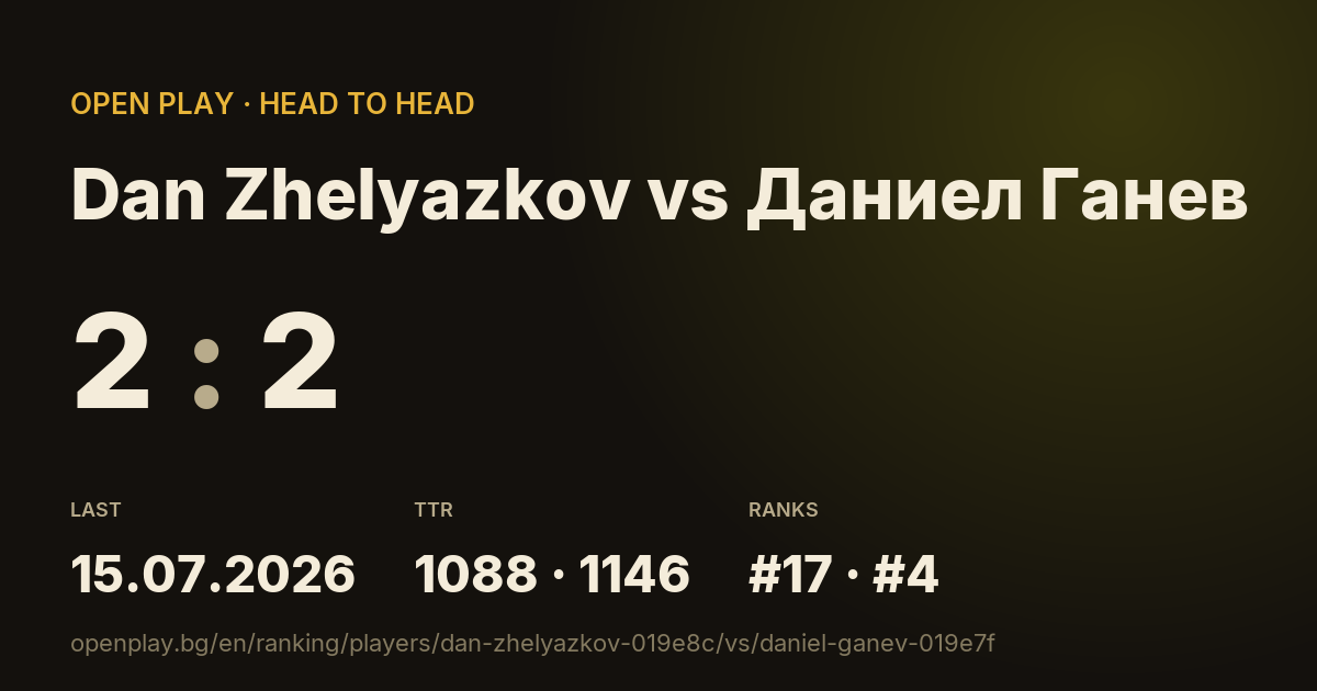 Dan Zhelyazkov vs Даниел Ганев on OPEN PLAY