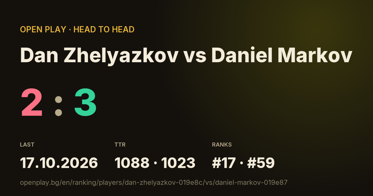 Dan Zhelyazkov vs Daniel Markov on OPEN PLAY