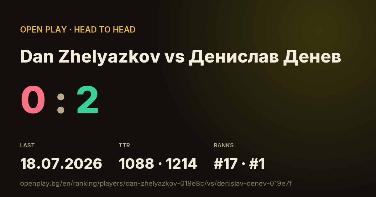 Dan Zhelyazkov vs Денислав Денев on OPEN PLAY