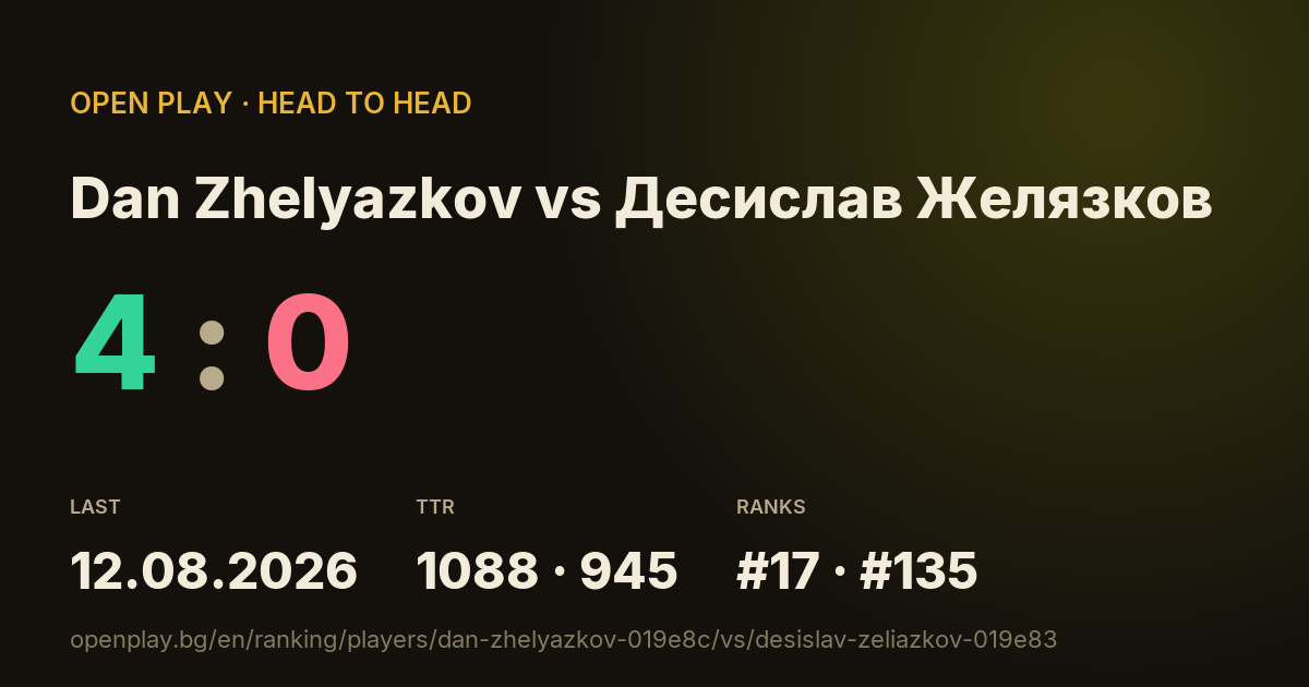 Dan Zhelyazkov vs Десислав Желязков on OPEN PLAY