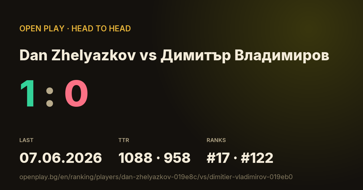 Dan Zhelyazkov vs Димитър Владимиров on OPEN PLAY