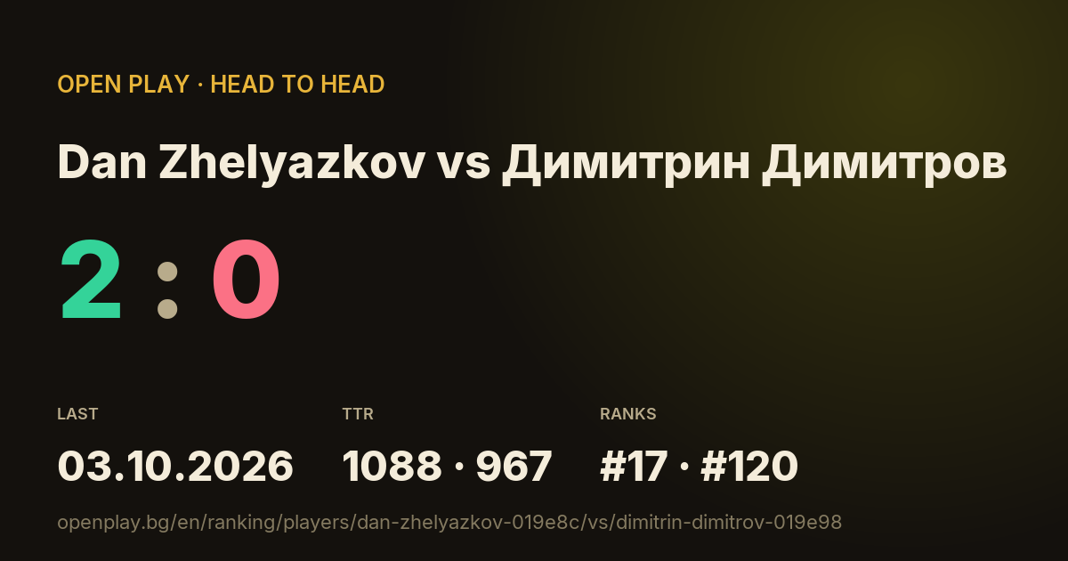 Dan Zhelyazkov vs Димитрин Димитров on OPEN PLAY
