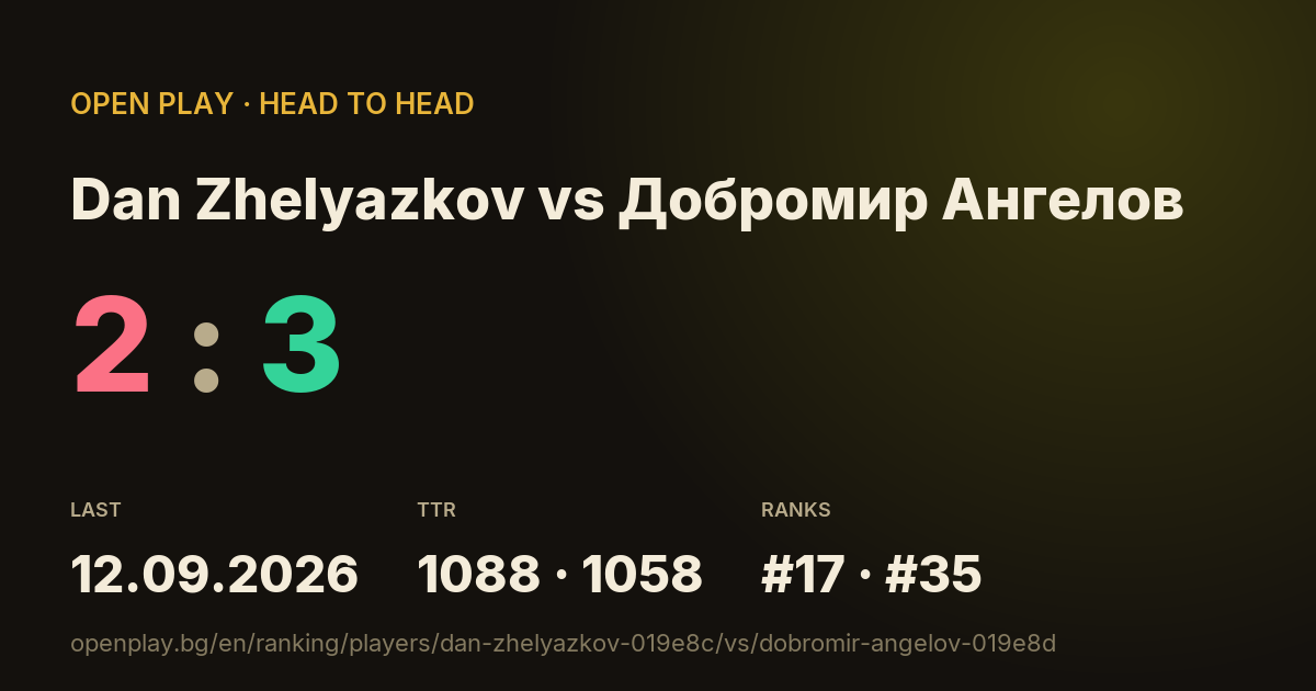 Dan Zhelyazkov vs Добромир Ангелов on OPEN PLAY
