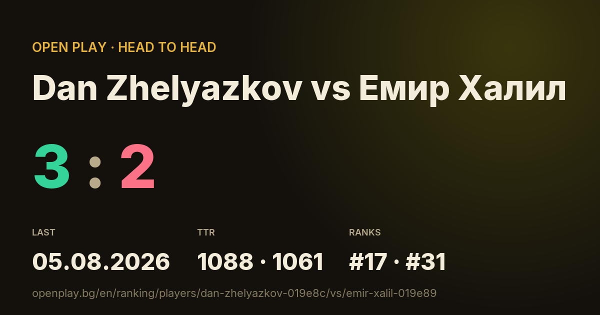Dan Zhelyazkov vs Емир Халил on OPEN PLAY