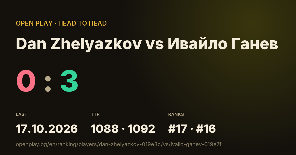 Dan Zhelyazkov vs Ивайло Ганев on OPEN PLAY