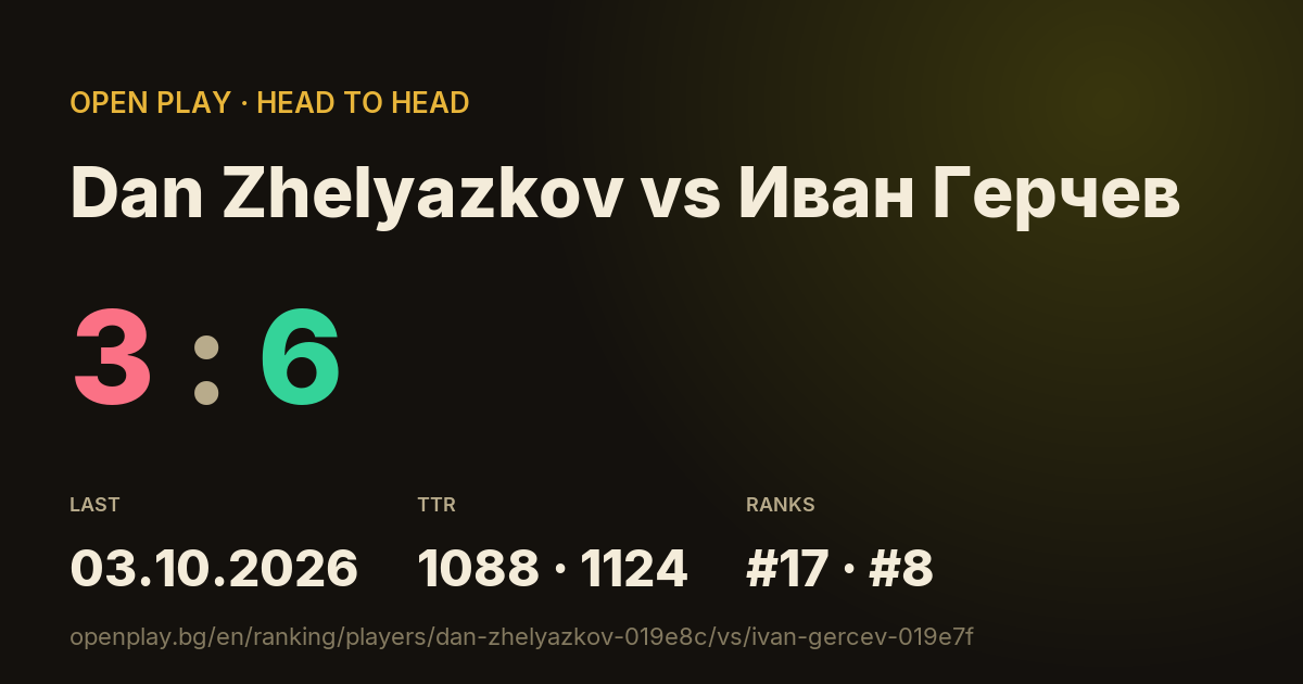 Dan Zhelyazkov vs Иван Герчев on OPEN PLAY