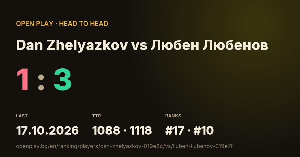 Dan Zhelyazkov vs Любен Любенов on OPEN PLAY