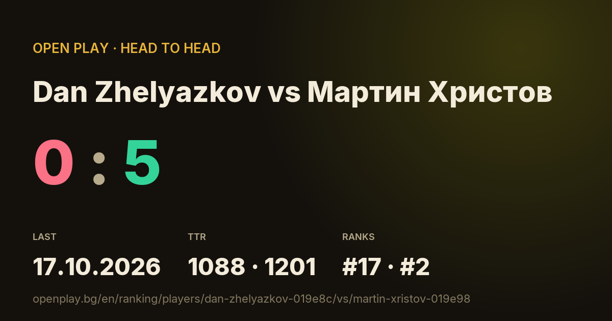 Dan Zhelyazkov vs Мартин Христов on OPEN PLAY