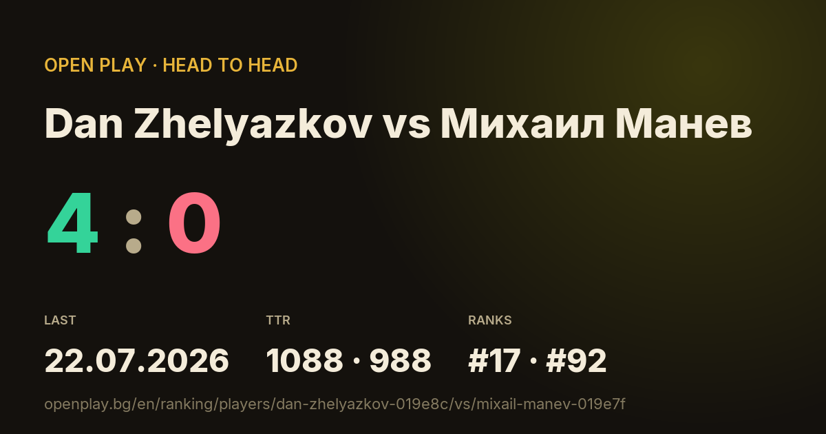 Dan Zhelyazkov vs Михаил Манев on OPEN PLAY