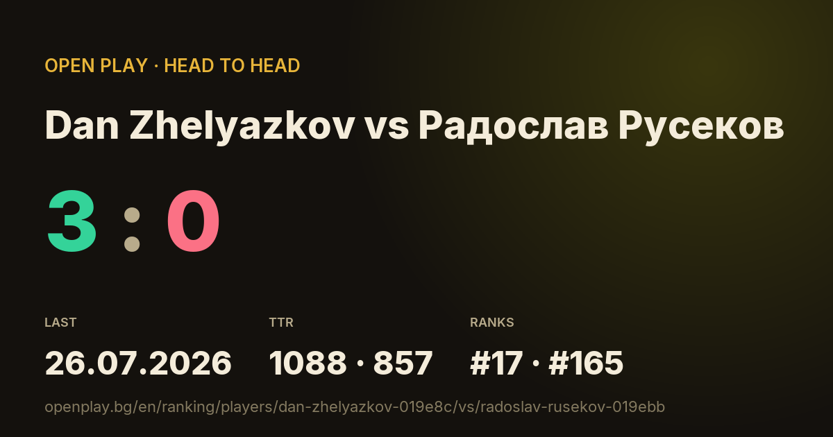 Dan Zhelyazkov vs Радослав Русеков on OPEN PLAY