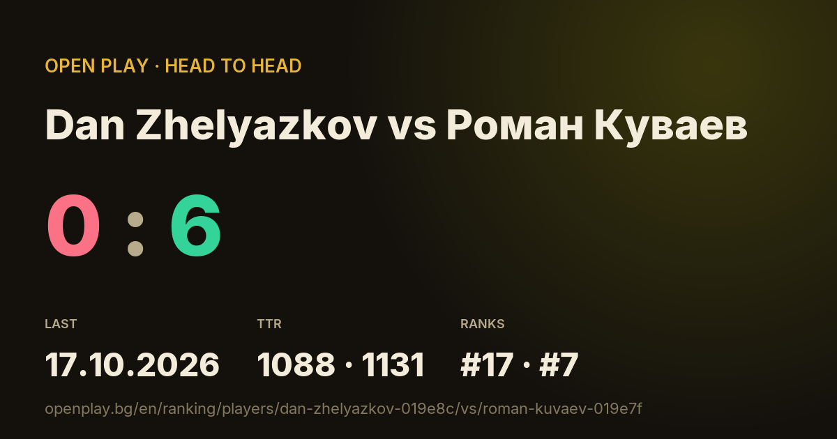 Dan Zhelyazkov vs Роман Куваев on OPEN PLAY