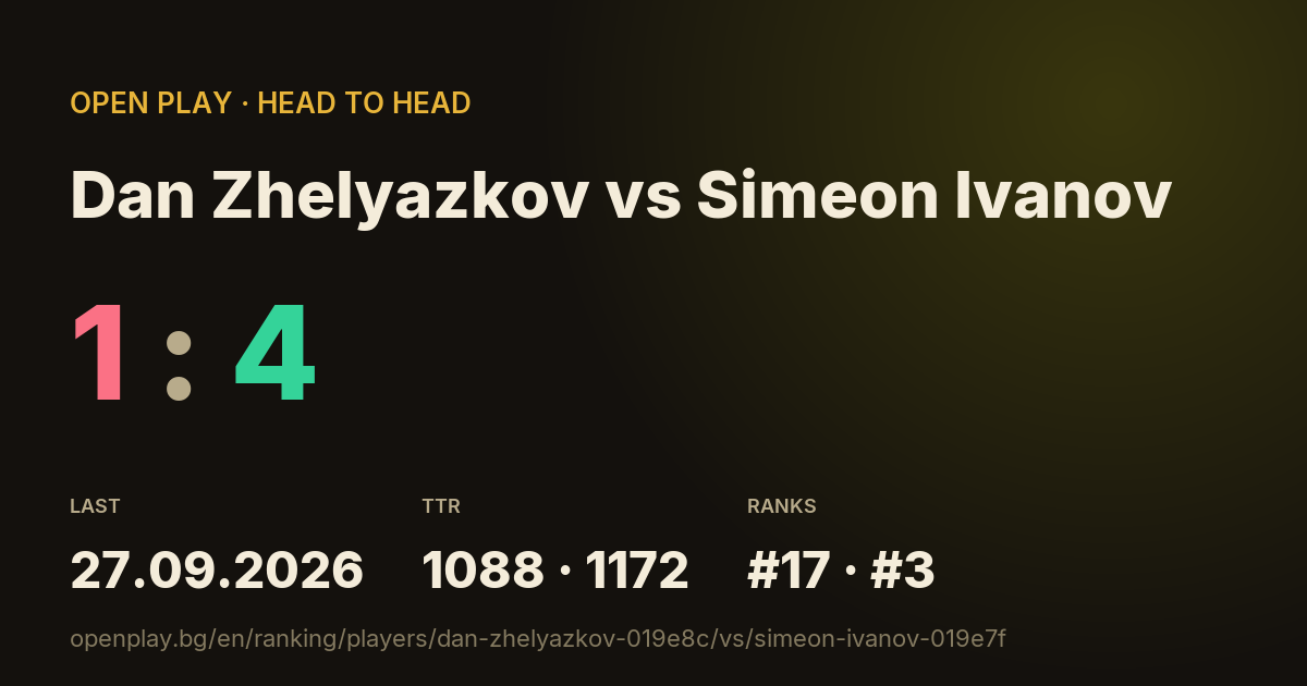 Dan Zhelyazkov vs Simeon Ivanov on OPEN PLAY
