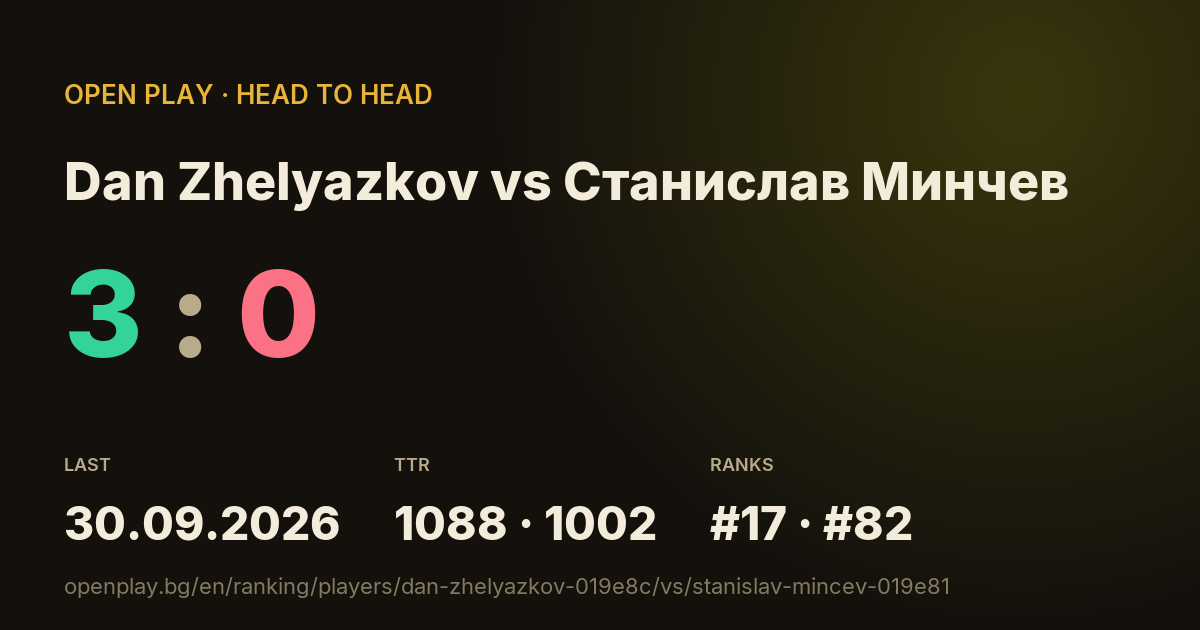Dan Zhelyazkov vs Станислав Минчев on OPEN PLAY