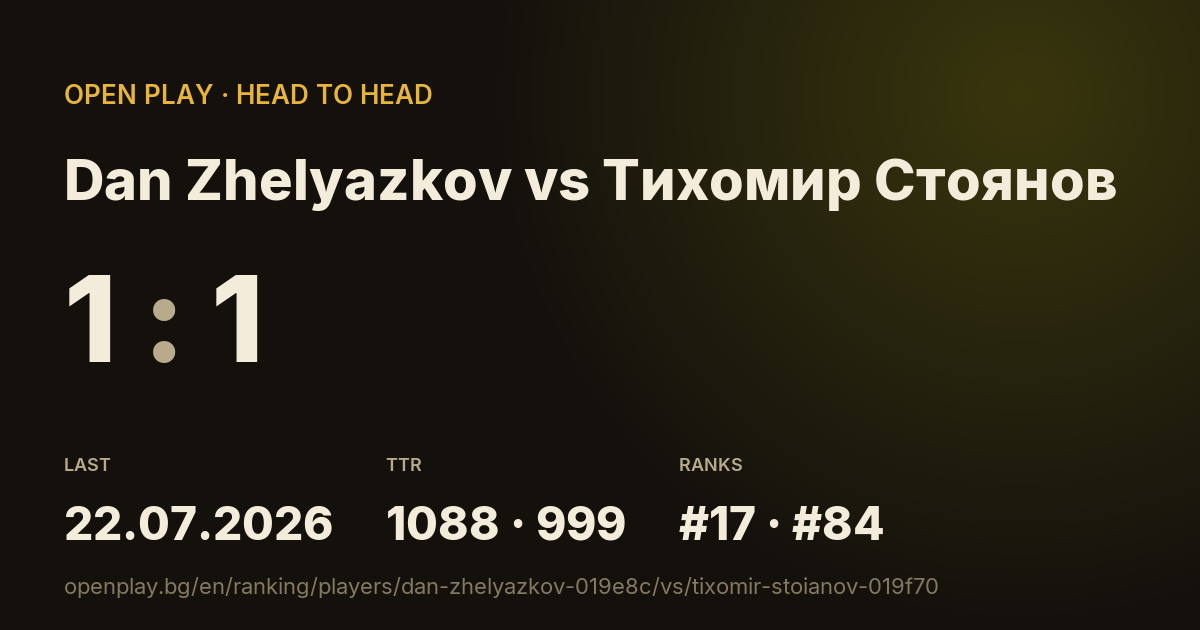 Dan Zhelyazkov vs Тихомир Стоянов on OPEN PLAY