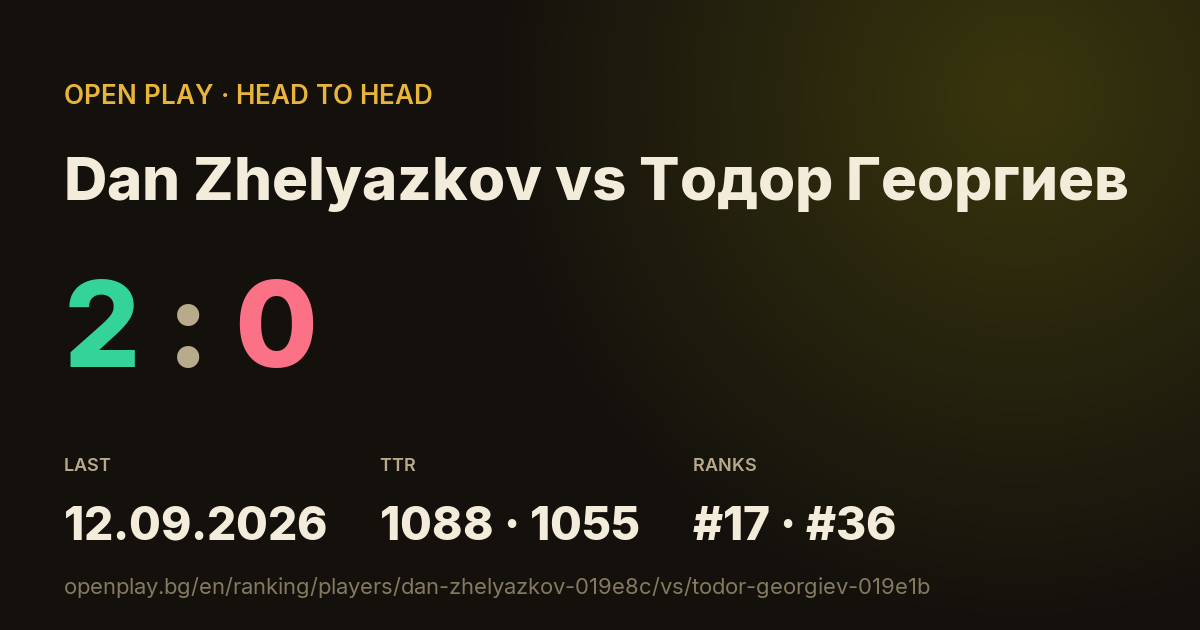 Dan Zhelyazkov vs Тодор Георгиев on OPEN PLAY