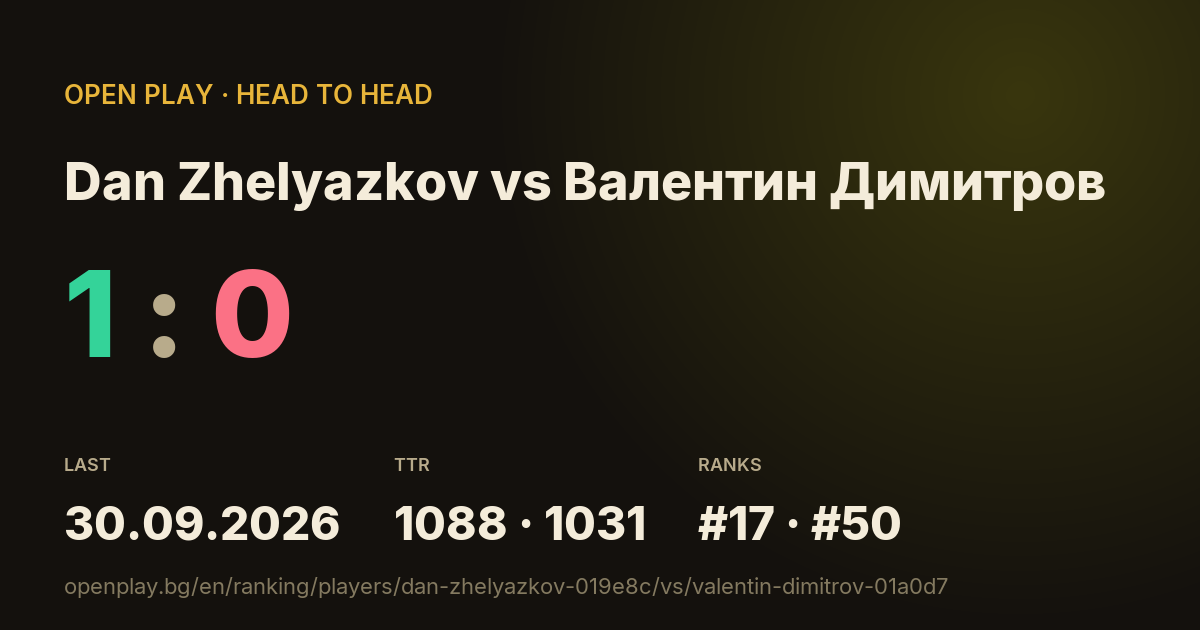 Dan Zhelyazkov vs Валентин Димитров on OPEN PLAY