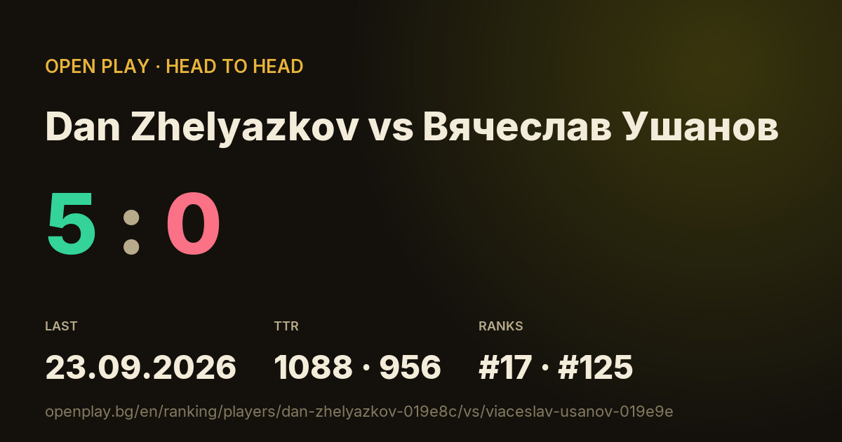 Dan Zhelyazkov vs Вячеслав Ушанов on OPEN PLAY
