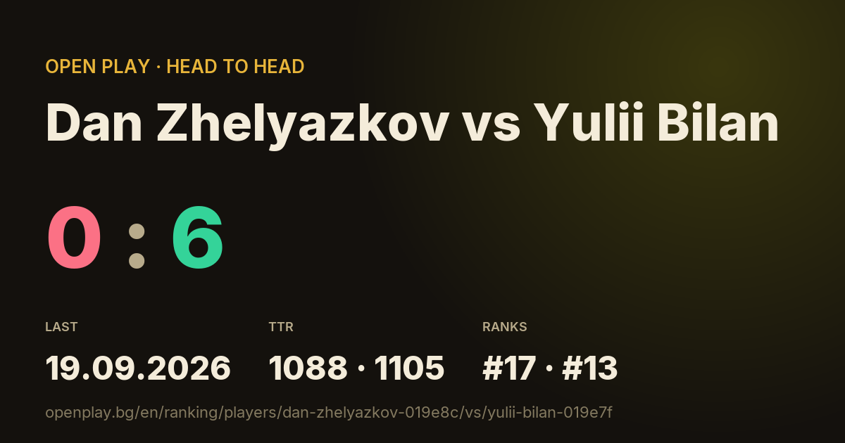 Dan Zhelyazkov vs Yulii Bilan on OPEN PLAY