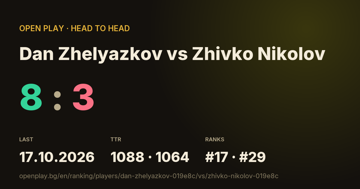 Dan Zhelyazkov vs Zhivko Nikolov on OPEN PLAY