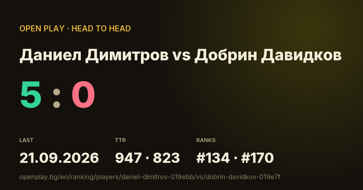 Даниел Димитров vs Добрин Давидков on OPEN PLAY