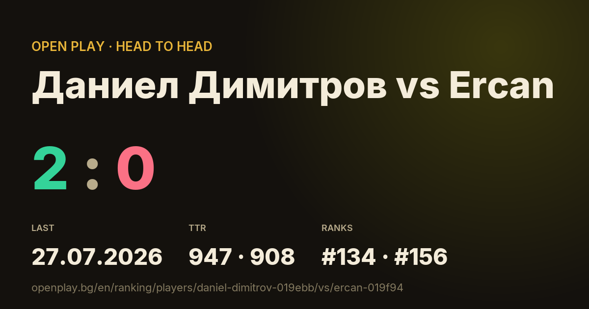 Даниел Димитров vs Ercan on OPEN PLAY