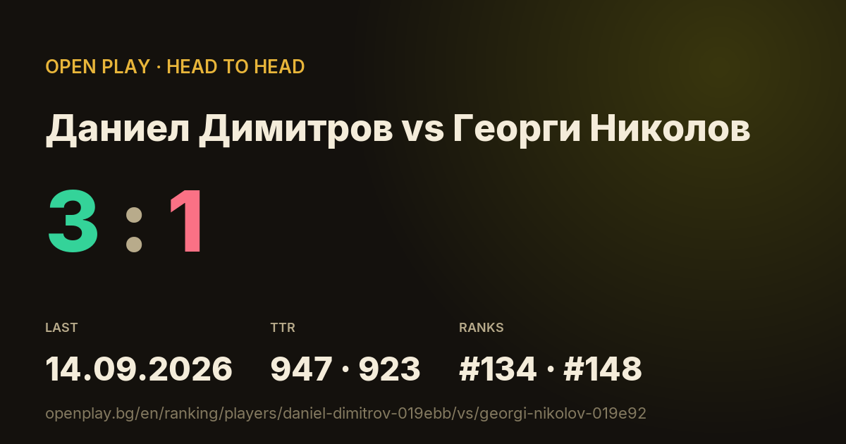 Даниел Димитров vs Георги Николов on OPEN PLAY