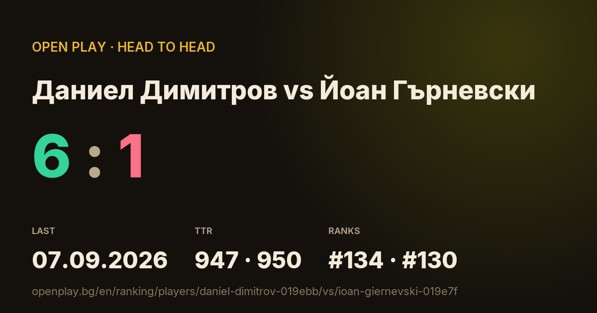 Даниел Димитров vs Йоан Гърневски on OPEN PLAY