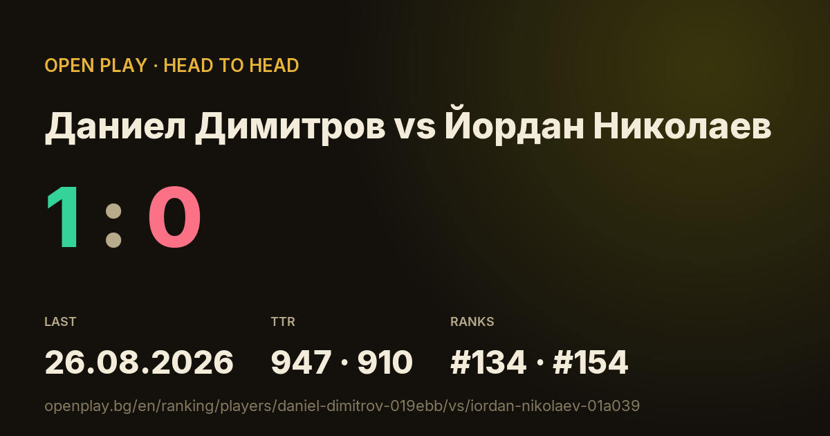 Даниел Димитров vs Йордан Николаев on OPEN PLAY