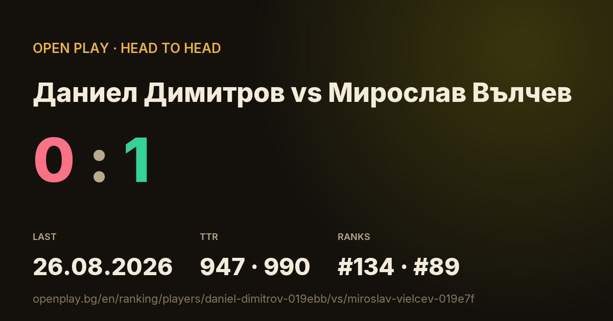 Даниел Димитров vs Мирослав Вълчев on OPEN PLAY