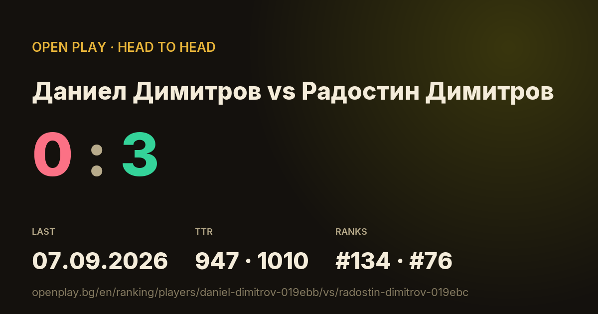 Даниел Димитров vs Радостин Димитров on OPEN PLAY