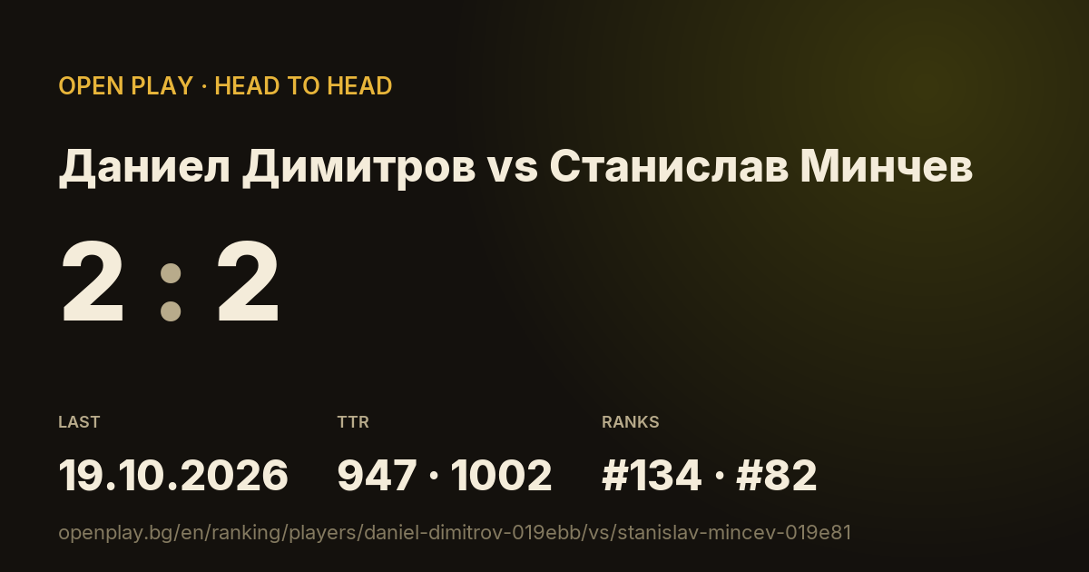 Даниел Димитров vs Станислав Минчев on OPEN PLAY