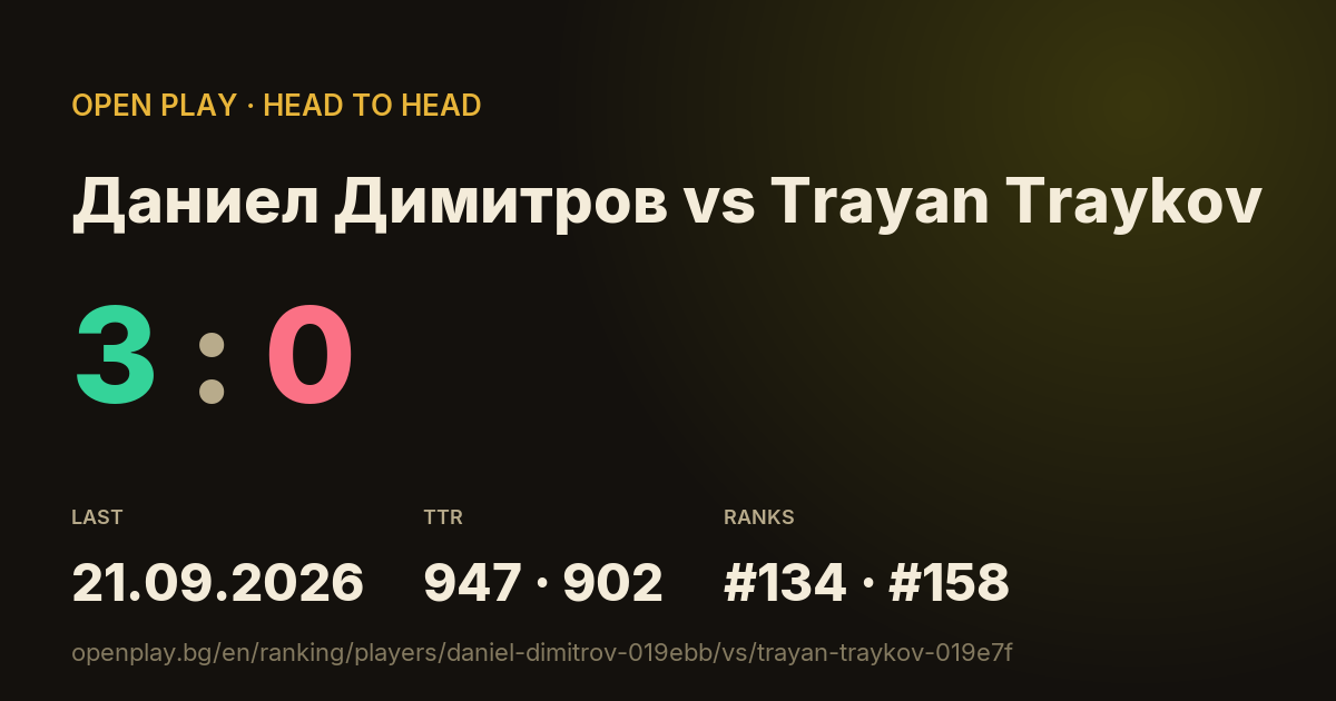 Даниел Димитров vs Trayan Traykov on OPEN PLAY
