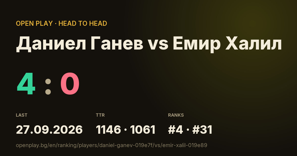 Даниел Ганев vs Емир Халил on OPEN PLAY