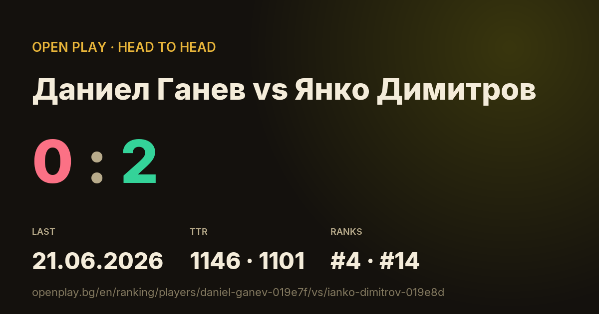 Даниел Ганев vs Янко Димитров on OPEN PLAY
