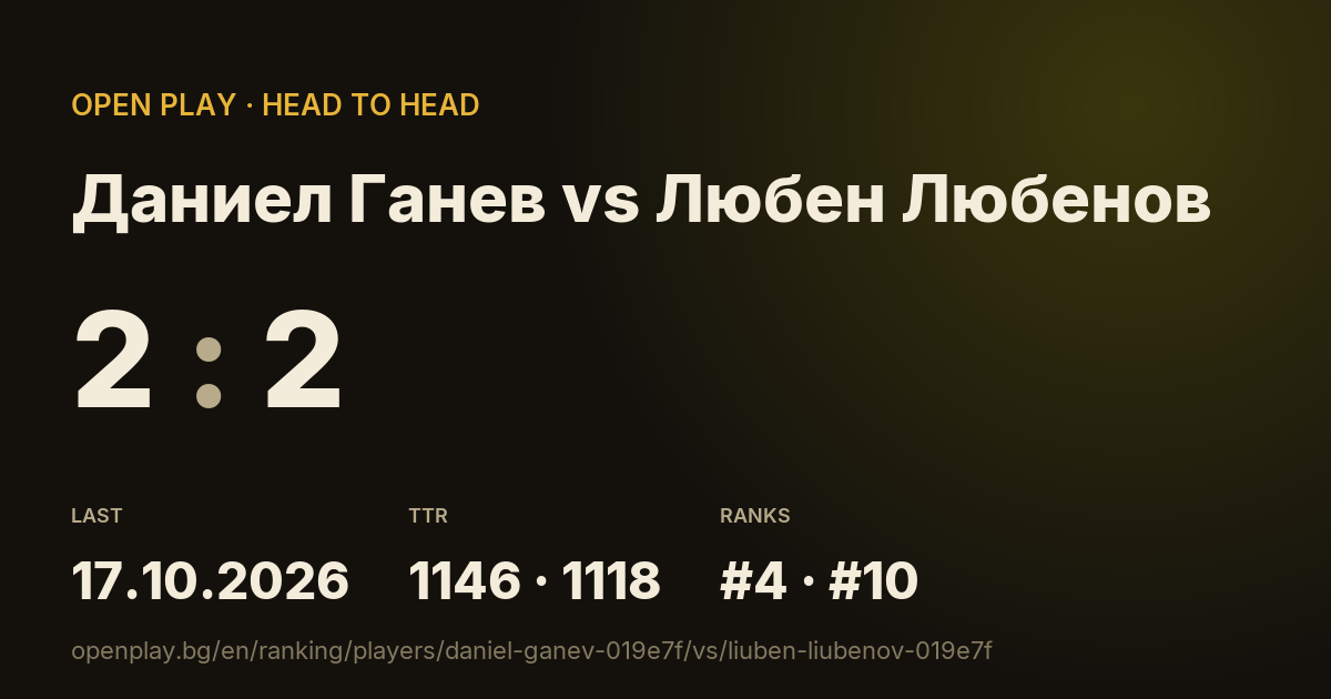 Даниел Ганев vs Любен Любенов on OPEN PLAY