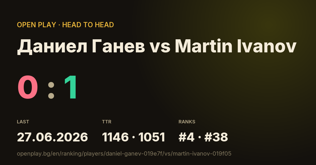 Даниел Ганев vs Martin Ivanov on OPEN PLAY