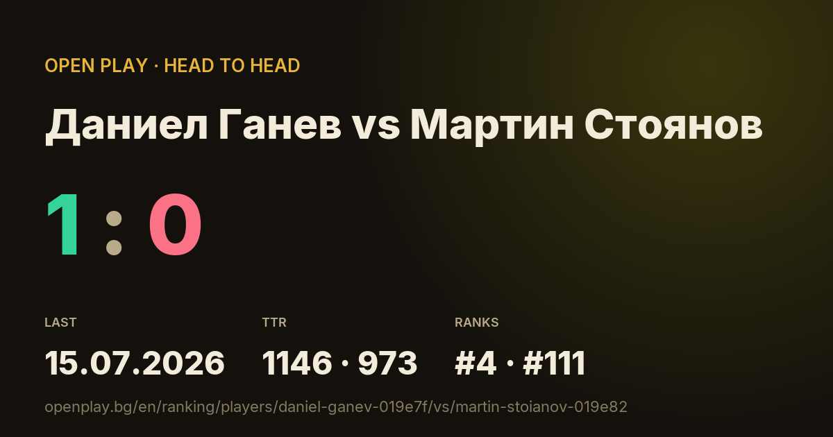 Даниел Ганев vs Мартин Стоянов on OPEN PLAY