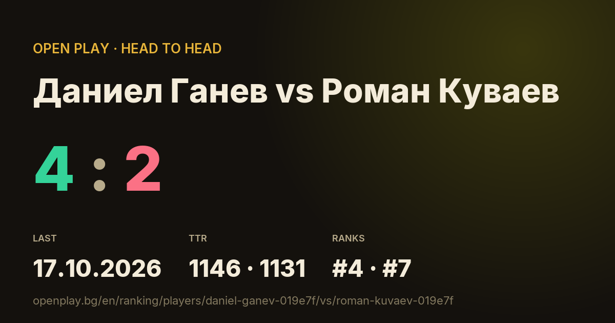 Даниел Ганев vs Роман Куваев on OPEN PLAY