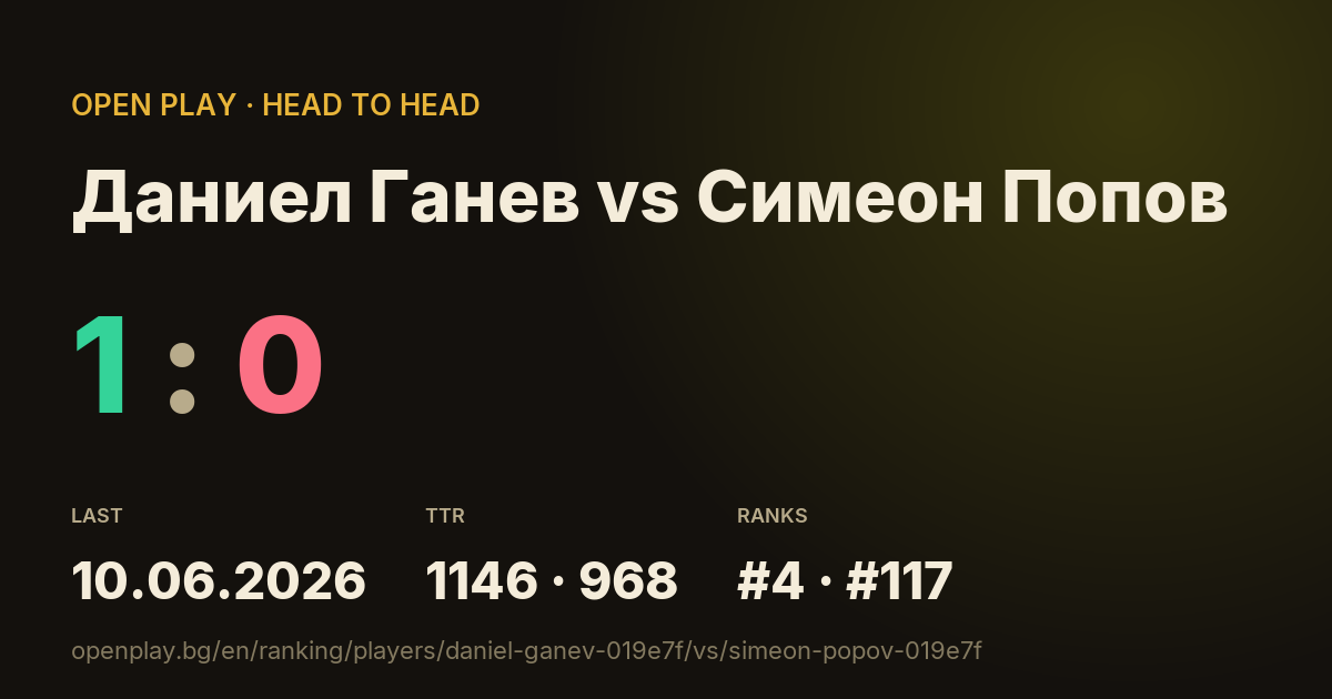 Даниел Ганев vs Симеон Попов on OPEN PLAY