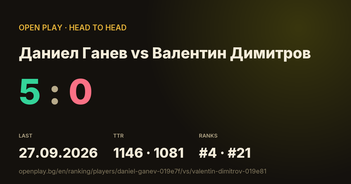 Даниел Ганев vs Валентин Димитров on OPEN PLAY