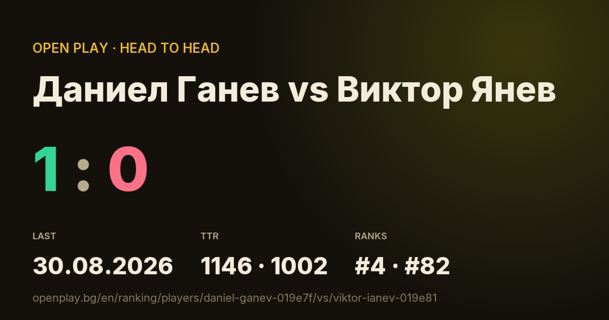 Даниел Ганев vs Виктор Янев on OPEN PLAY