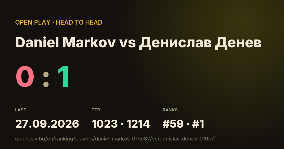 Daniel Markov vs Денислав Денев on OPEN PLAY