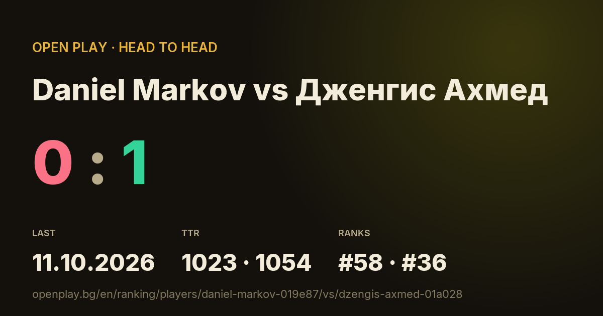 Daniel Markov vs Дженгис Ахмед on OPEN PLAY