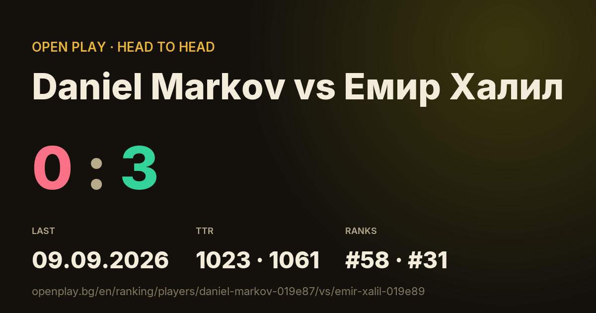 Daniel Markov vs Емир Халил on OPEN PLAY