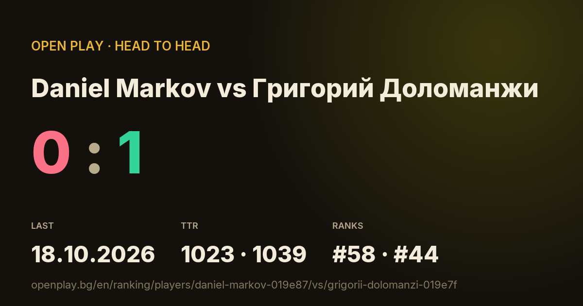Daniel Markov vs Григорий Доломанжи on OPEN PLAY