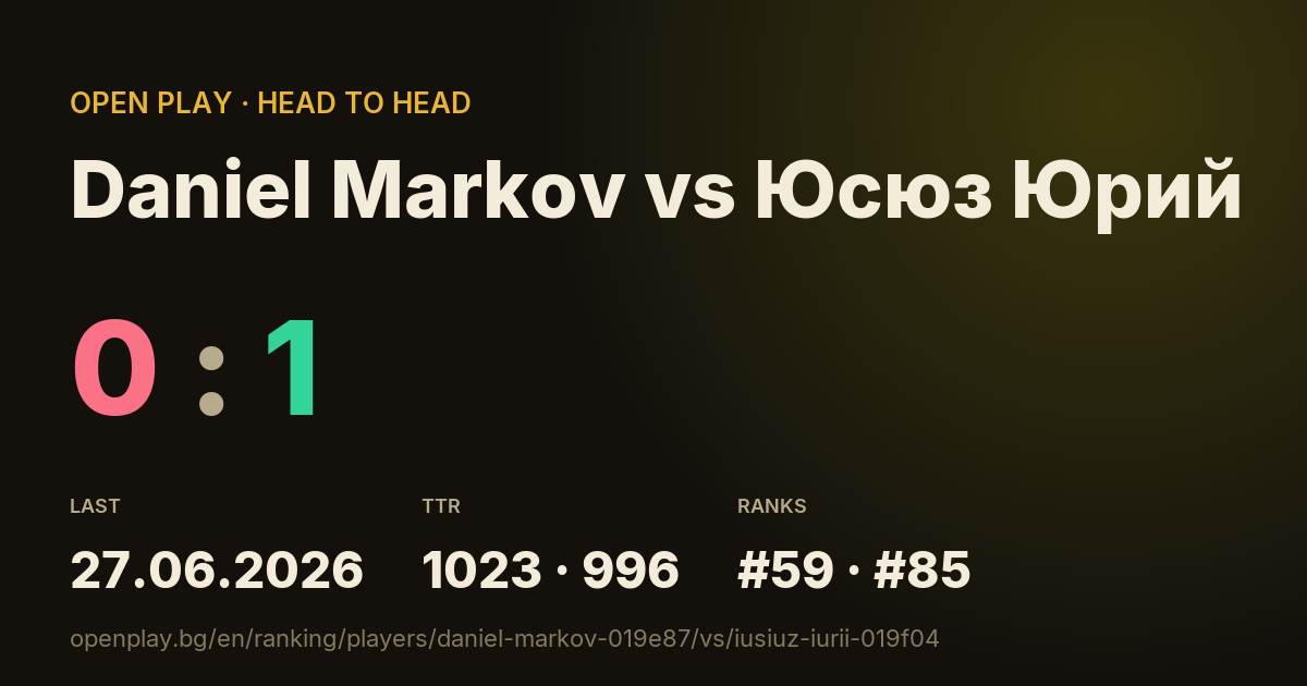 Daniel Markov vs Юсюз Юрий on OPEN PLAY