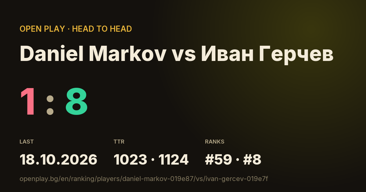 Daniel Markov vs Иван Герчев on OPEN PLAY