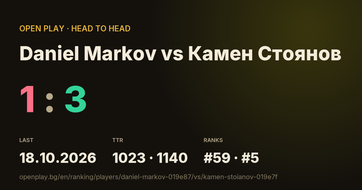 Daniel Markov vs Камен Стоянов on OPEN PLAY